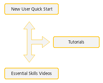 onboarding map