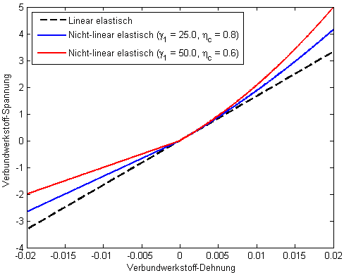 tm-nonlinear