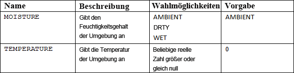 Parametertabelle