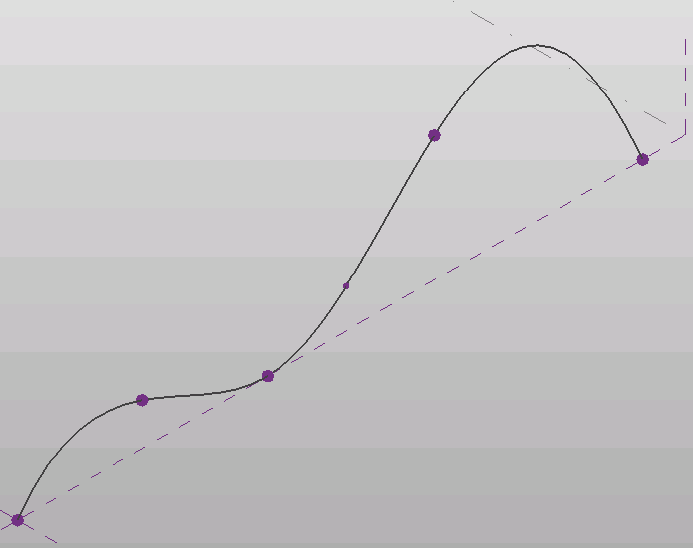 Point and curve objects