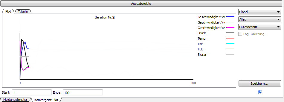 Konvergenzüberwachung