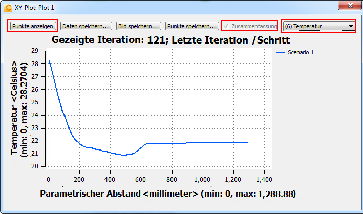 Temperatur-Plot