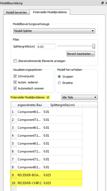 Splitterfaktor nach Filter