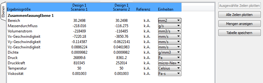 Registerkarte Ebenen