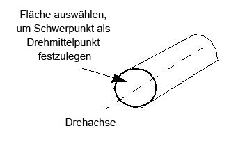 Drehmittelpunkt