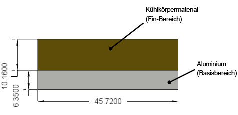 Kühlkörpermaterial