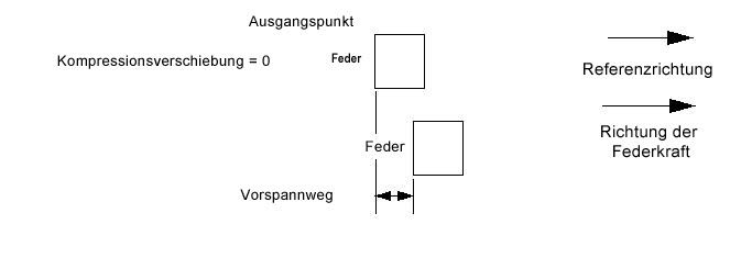 Vollständig komprimiert