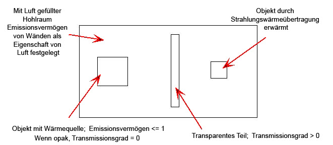 Transmissionsgradmodell