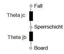 Modell mit zwei Widerständen