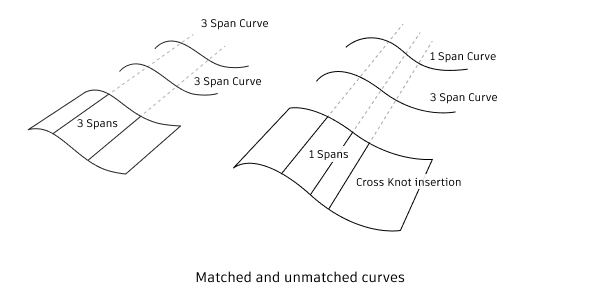 About_composite_graphics