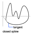 AutoCAD 2024 Help, About Splines