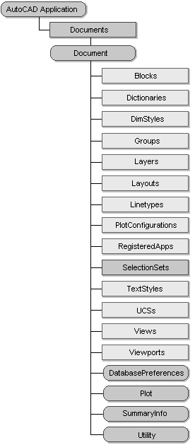 AutoCAD LT 2024 Help, About Leader Objects