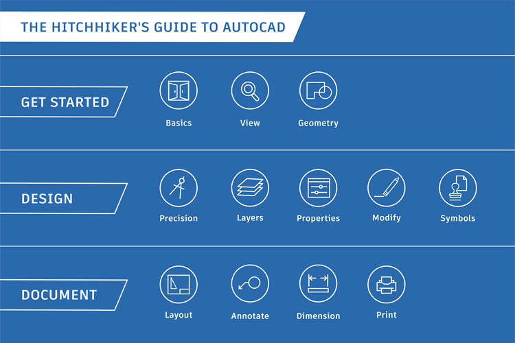 AutoCAD LT 2024 Help The Hitchhiker's Guide to AutoCAD Autodesk