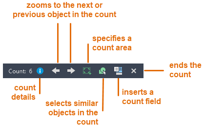 AutoCAD LT 2024 Help, About Leader Objects