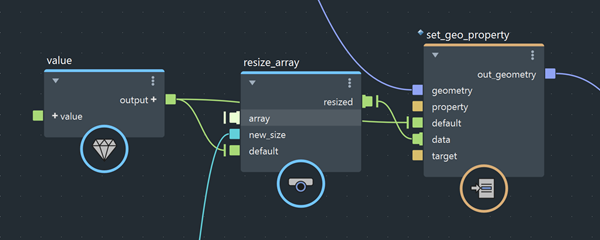 Names on nodes