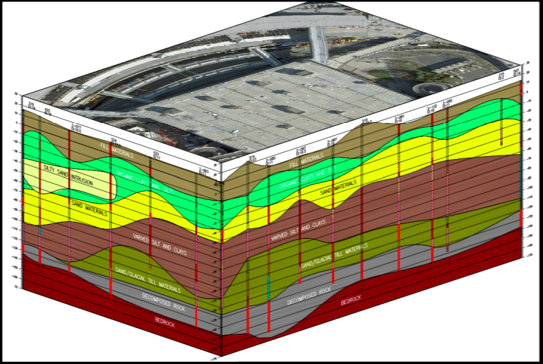 Autodesk Civil 3D Help | Visualizing the Subsurface Profile in 3D in the Geotechnical Modeler | Autodesk