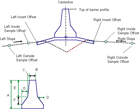 Autodesk Civil 3D Help, OverlayMedianSymmetrical