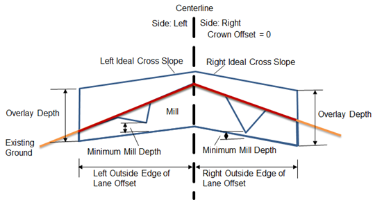 Autodesk Civil 3D Help | OverlayMillCrown | Autodesk