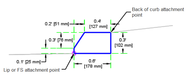 Autodesk Civil 3D Help, CaltransB3RetainingWall