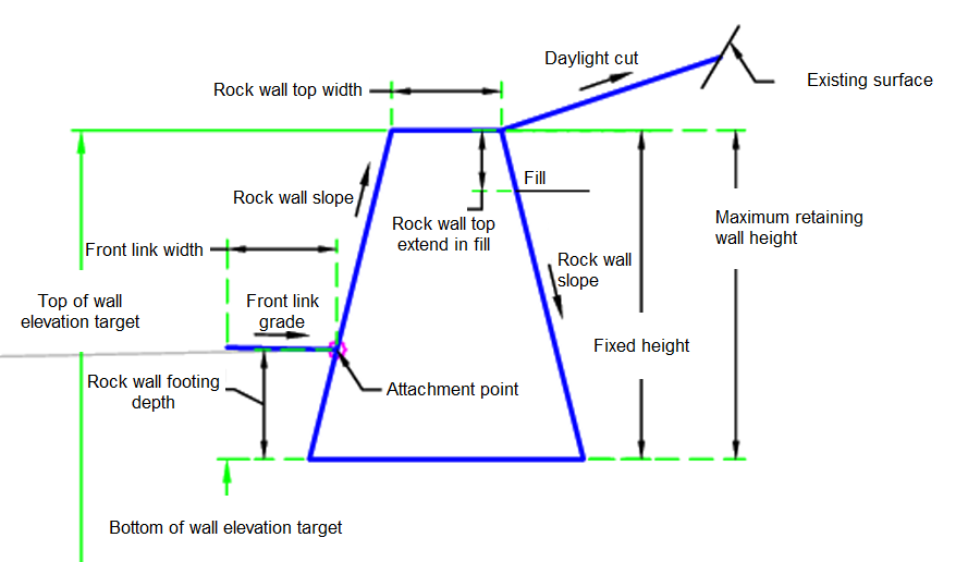 Autodesk Civil 3D Help, CaltransB3RetainingWall