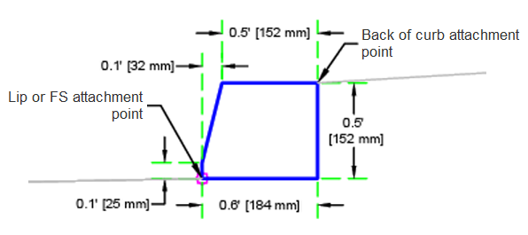 Autodesk Civil 3D Help, CaltransCurbs