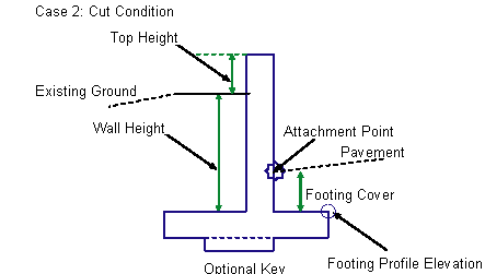 Autodesk Civil 3D Help, CaltransB3RetainingWall