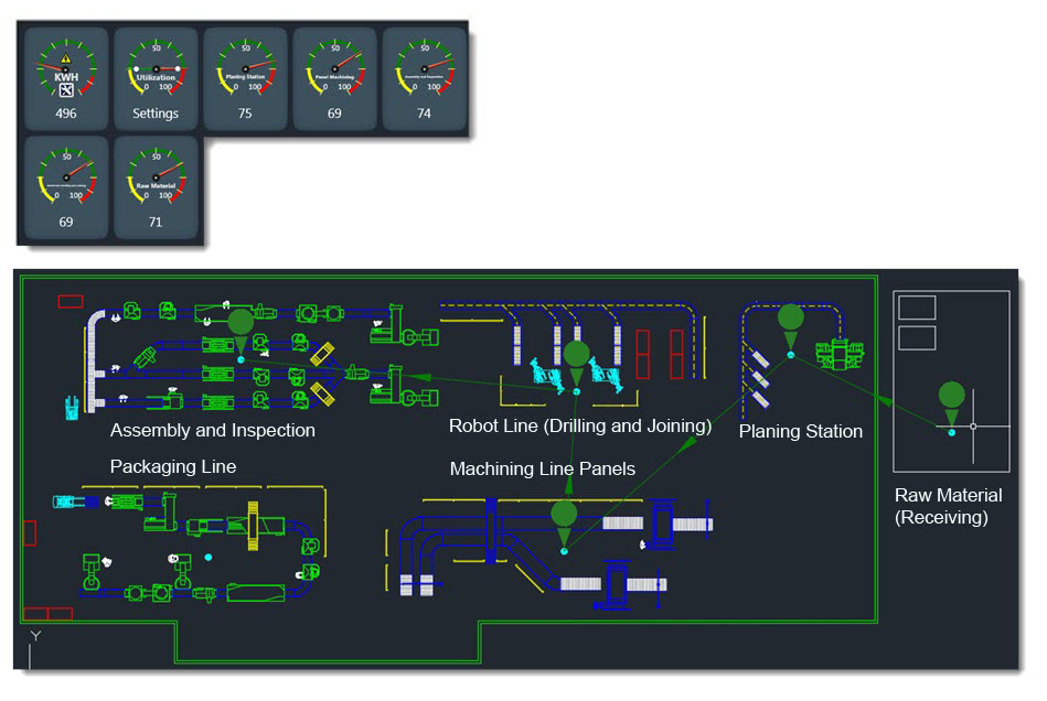 Material Utilization Part Layout Machine Utilization