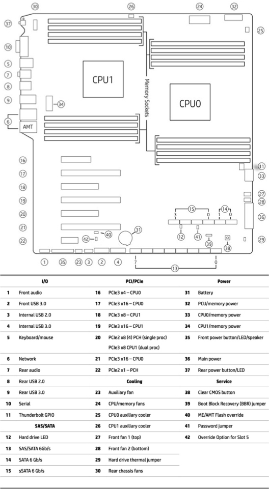 Autodesk Flame Family 2024 Help | Unpacking and Preparing the