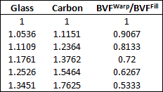 ratio table