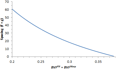 fig 20