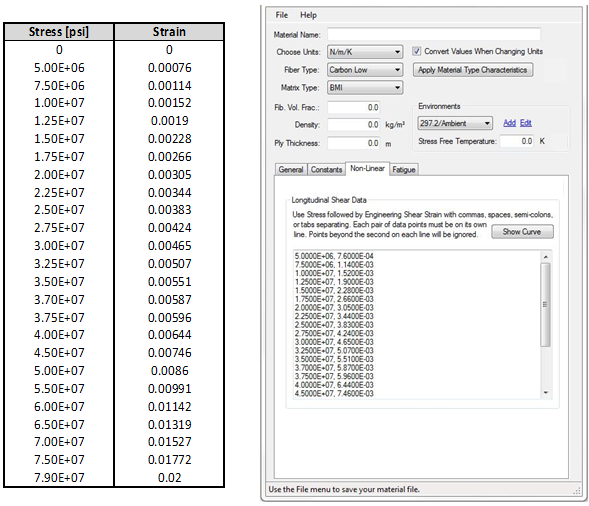 shear data