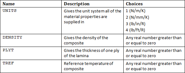 data table