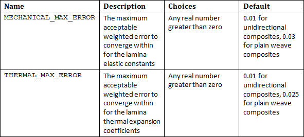 data table