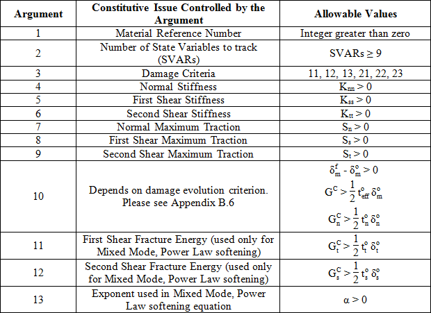 appendix b table