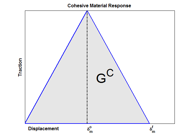 coh mat resp