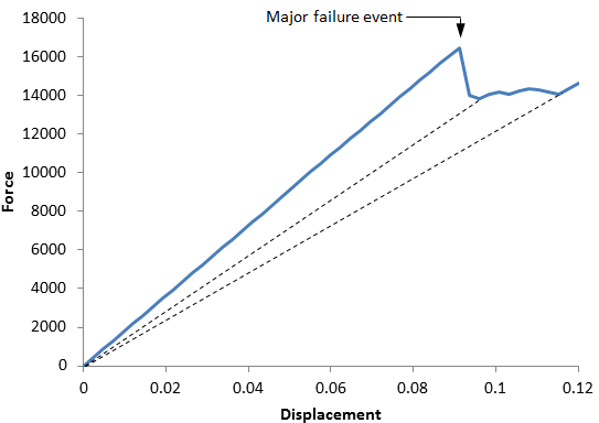 delta plot