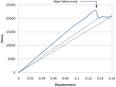 dplot fix