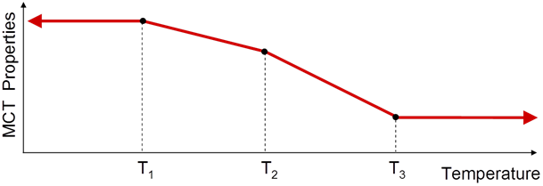 temp dependence fix