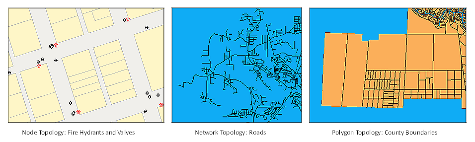 3d network topology