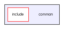 common