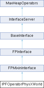 3ds Max C++ API Reference: IPFOperatorPhysXWorld Class Reference