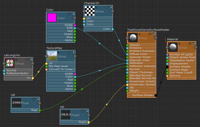 Texture – Graph workflow