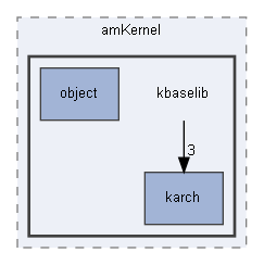 kbaselib