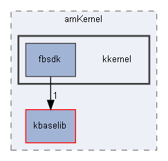 kkernel