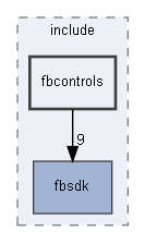 fbcontrols