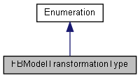 FBModelTransformationType Class Reference