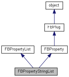 FBPropertyStringList Class Reference