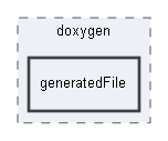 generatedFile