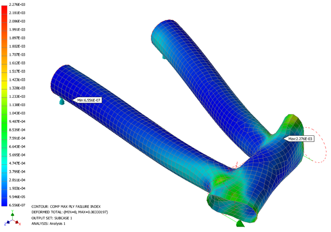 Tutorial A4 Run The Analysis And Post Process The Results