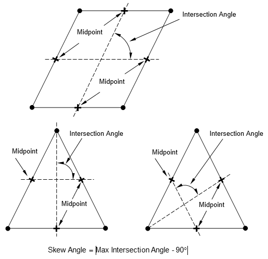 GEOMCHECK